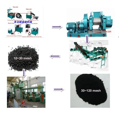 Crumb rubber production line
